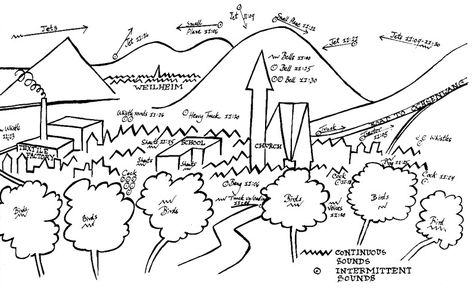 Prominent sounds heard between 11.00 a.m., March 6, 1975, from a hillside about 500 meters beyond the village of Bissingen (Schafer 1975) The Village, Sonic, Blog Posts, Sound, Map, Tumblr