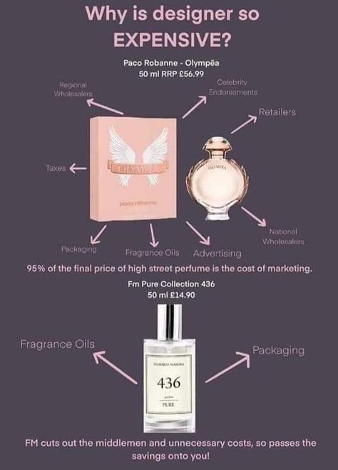 FM Fragrances will save you £'ssss Feel free to message me for a price list Fm Post Ideas, Fm Fragrances Perfume Images, Fm Fragrances Perfume, Fm Images, Perfume Inspiration, Fm Products, Fragrance Business, Fm Perfume, Fm Fragrances