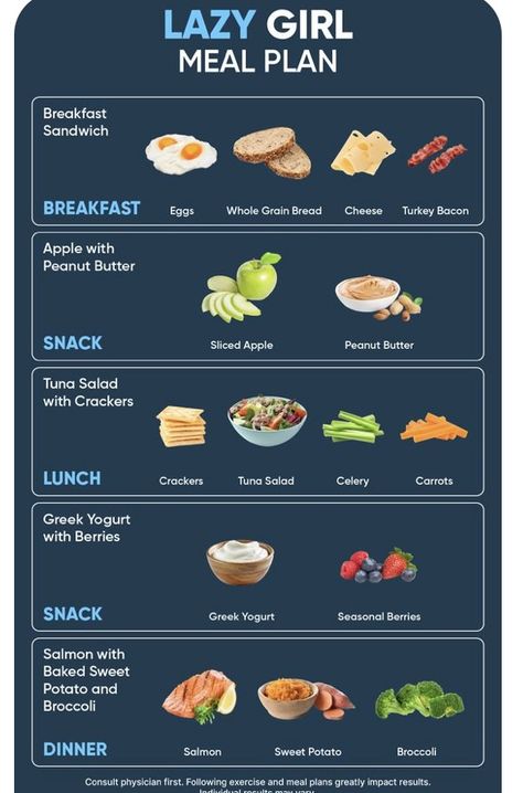 Peanut Butter Slice, Salmon And Sweet Potato, Peanut Butter Snacks, Apple And Peanut Butter, Turkey Cheese, Calorie Meal Plan, Easy Healthy Meal Prep, Low Cal Recipes, Lazy Girl