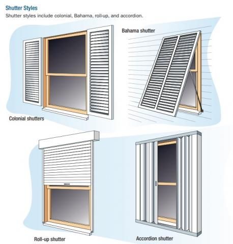 Shutter Styles, Accordion Shutters, Design Tools, Residential Building, Shutters, Roll Up, Beach House, Tool Design, Drive