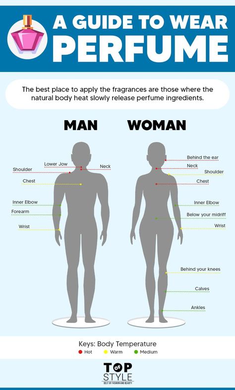 The best place to apply the fragrance are those where the natural body heat slowly release perfume ingredients. #perfume #men #women #guide #tips #hacks Where To Spray Perfume, How To Apply Perfume, Fragrance Quote, Perfume Ingredients, Apply Perfume, Perfume Men, Fragrance Lab, Victoria Secret Fragrances, Fragrances Perfume Woman