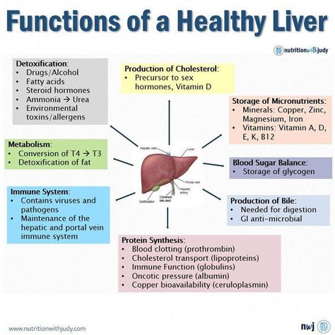 Liver Nutrition, Liver Cleanse Juice, Cleanse Juice, Clean Eating Detox, Iron Vitamin, Liver Issues, Turmeric Vitamins, Liver Diet, Liver Detoxification