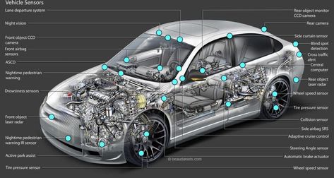 Timing belt: definition, functions, diagram, working - studentlesson Automobile Technology, Connected Car, Automotive Mechanic, Electromagnetic Radiation, Hybrid Car, Smart Car, Minivan, Honda Pilot, Automobile Industry