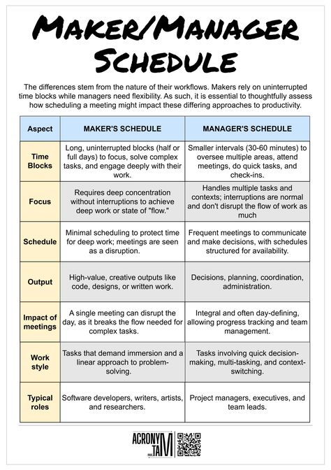 Manager Tips, Deep Work, Work Schedule, Time Blocking, Life I Want, I Want To Live, Life I, Assessment, Leadership