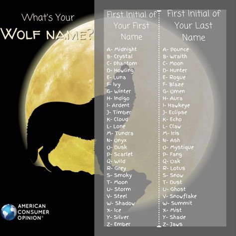 Your Wolf Name, Wolf Names, Mythical Names, Prompts Romance, Writing Prompts Romance, Unicorn Names, Oc Board, Fantasy Names, Alphabet Fonts