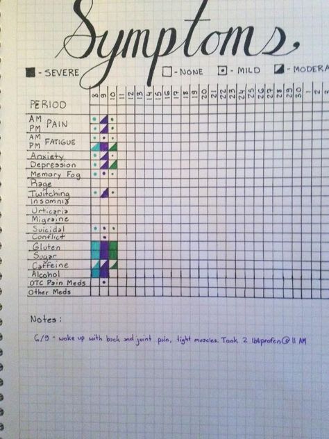 Symptom tracker - I never thought of doing this! It would be so geeky and helpful to track trends in symptoms. Bullet Journal Health, Bullet Journal Mental Health, I Did A Thing, Symptom Tracker, Bullet Journal Tracker, Medical Journals, Health Journal, Dot Journals, Bullet Journal Writing