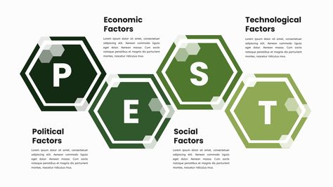 Pest Analysis, Pestle Analysis, Small Canvas Art, Small Canvas, Farm Rio, Blog Design, Design Crafts, Digital Marketing, Arch