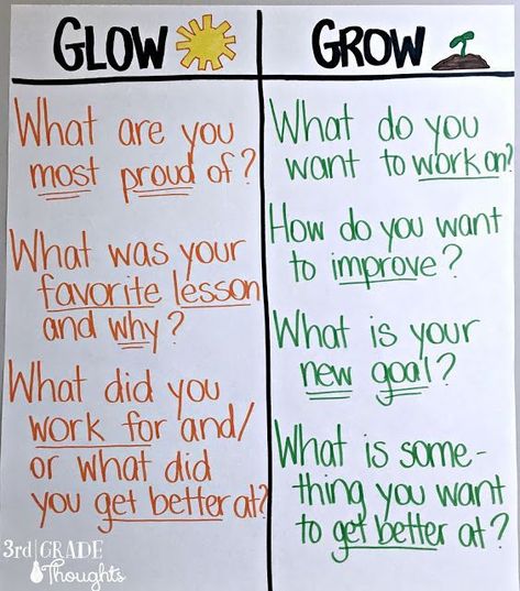 Glow And Grow, Responsive Classroom, 3rd Grade Classroom, Instructional Coaching, Classroom Community, Beginning Of School, Future Classroom, Teaching Strategies, Teaching Classroom