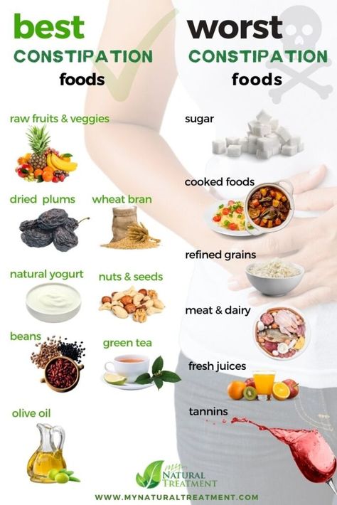 Constipation Relief Foods, Best Foods For Constipation, Constipation Food, Constipation Remedies, Healthy Remedies, Dried Plums, Constipation Relief, Fiber Diet, Natural Yogurt