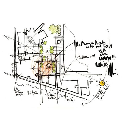 Renzo Piano Renzo Piano Sketch, Renzo Piano Architecture, High Museum Of Art, Conceptual Sketches, Harvard Art Museum, Schematic Design, High Museum, Concept Diagram, Renzo Piano