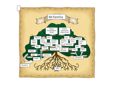 spanish editable family tree with siblings  | Isabel Nickell Spanish 1 Paper Outline Design, Spanish Family Tree, Study Paper, Free Place Card Template, Outline Sample, Spanish Pictures, Spanish Family, Create A Family Tree, Family Tree Worksheet