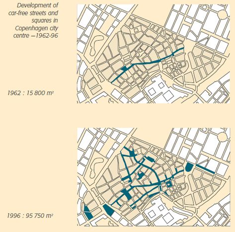 Copenhagen – Stroget zone map 1996 | SLOW STREETS Street Work, Pedestrian Street, Free Space, City Centre, Urban Planning, Public Space, Copenhagen, Work Space, Map