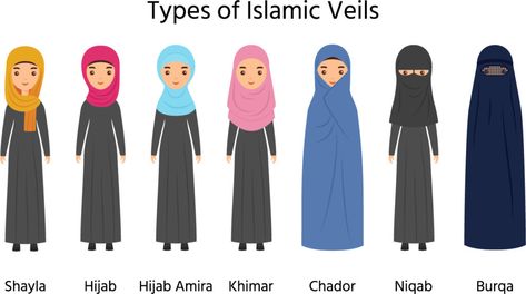 Muslim Dress Code, Muslim Veil, Types Of Veils, Mode Niqab, Hijab Designs, Hijab Wedding Dress, Dress Name, Pakistani Wedding Dress, Islamic Dress