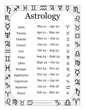 This printable astrology chart lists the dates and symbols of each horoscope sign. Free to download and print Astrology Dates, Birth Charts, Horoscope Dates, Zodiac Signs Chart, Astrology Stars, Zodiac Dates, Numerology Chart, Zodiac Signs Dates, Astrology Chart