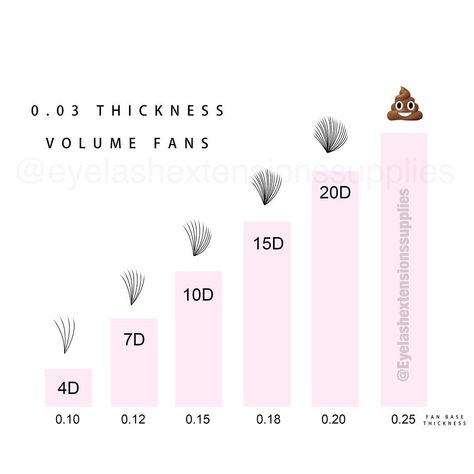 Lash Diameter Chart, Lash Manual, Applying Lashes, Lash Design, Lash Bar, Volume Lash Extensions, Lash Salon, Lash Tech, Volume Lashes