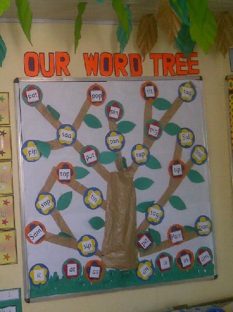 Our Word Tree classroom display photo - SparkleBox Tree Kindergarten, Tree Classroom, Junior Kindergarten, Classroom Organisation, Classroom Display, Classroom Displays, Jungle Theme, Teaching Classroom, Great Ideas