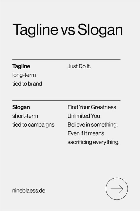 Whats the difference between a tagline and a slogan? Well a tagline is a long term brand asset, such as Nike’s "Just Do It”. A slogan is a short-term phrase tied to specific offers, such as: "Find Your Greatness" ”Unlimited You
Believe in something. Even if it means sacrificing everything.” Tagline Examples, Brand Taglines, Values Examples, Unique Selling Point, Catchy Phrases, Unique Selling Proposition, Branding Resources, Linkedin Marketing, Brand Voice