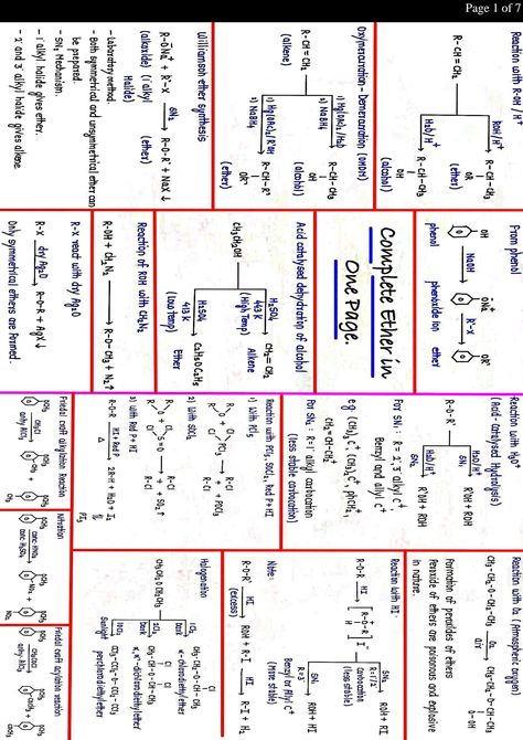 SOLUTION: Alcohol phenol ether mindmap - Studypool Alcohol Phenol Ether Notes, Study Physics, Chemistry Study Guide, Application Writing, Transcription And Translation, Study Chemistry, How To Study Physics, Chemistry Education, Number Theory