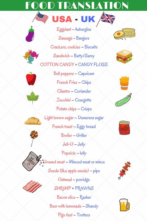 British and American English often use different terms to describe the same thing... British English Words, British Vs American Words, American English Vs British English, British Slang Words, British Vs American, British And American English, American Words, English Collocations, English Accent