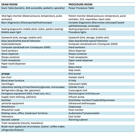 #doctor #checklist for #medicalequipment #primarycare #purchasing #nurse #nurselife Doctor Checklist, Medical Assistant School, Primary Health Care, Vital Signs Monitor, Pulse Oximeter, Sunset Boulevard, School Supplies List, Vital Signs, Emergency Room