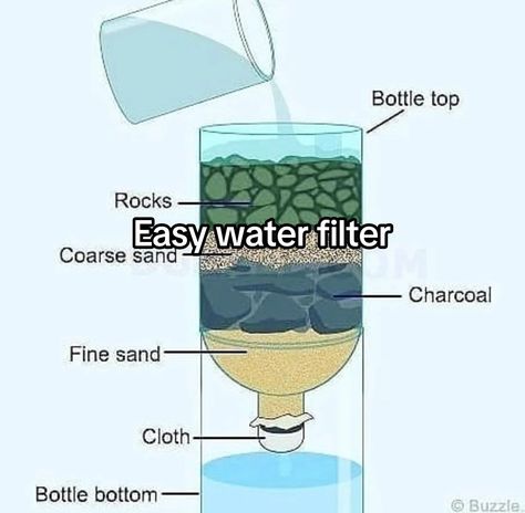 The Easy Water Filter is a revolutionary device that effortlessly purifies tap water, ensuring crystal clear and safe hydration for your family. With its user-friendly design and high filtration capacity, it's the ultimate solution for enjoying clean water without any hassle. How To Purify Water, Diy Water Filtration System, Water Filter Science Project, Water Filter Diy, Water Engineering, Purifying Water, Science Fair Experiments, Grid Ideas, Backyard Drainage