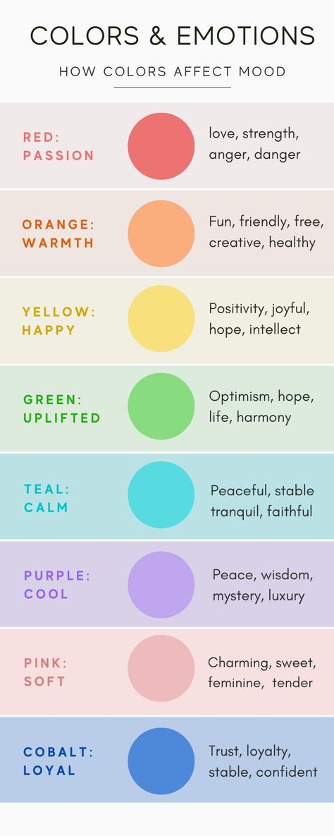 What Do Colors Mean, Branding Examples, Brother Tattoos, Emotion Chart, Journal Ideas Templates, Bullet Journal Ideas Templates, Practicing Self Love, Fun Questions, Colors And Emotions