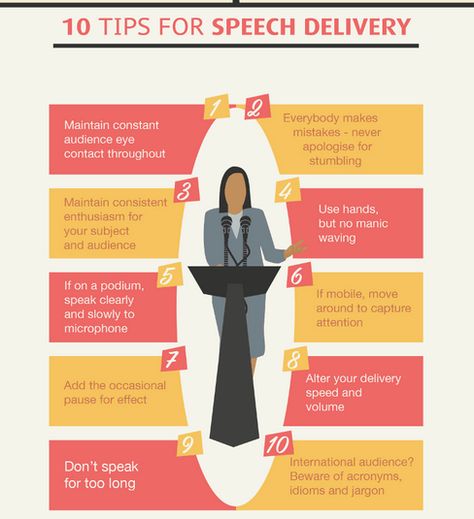 Ten Tips for Speech Delivery Speech Tips, Public Speech, Best Speakers, Good Presentation, School Related, Public Speaker, Business Communication, Life Hacks For School, Learn English Words