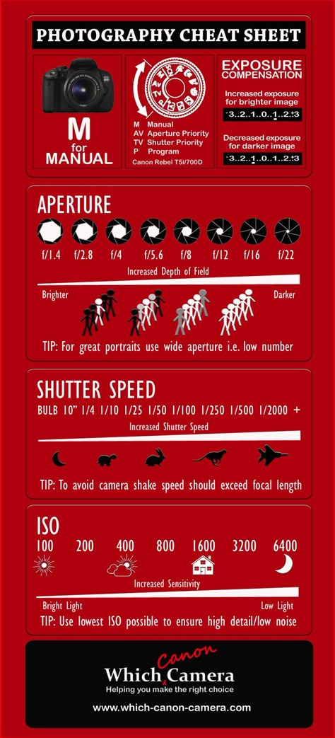 Photography Cheat Sheets - Amazing Tips For Brilliant Photos - Hand Luggage Only - Travel Food & Home Blog Manual Mode Photography, Fotocamere Vintage, Manual Photography, Photography Cheat Sheets, Photography Help, Dslr Photography, Photography Basics, Foto Tips, Photography Challenge