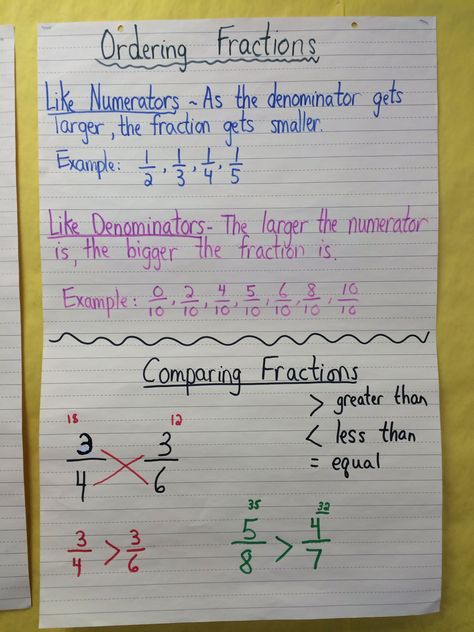 Comparing and Ordering Fractions Ordering Fractions Anchor Chart, Compare And Order Fractions, Comparing And Ordering Fractions, Comparing Fractions 4th Grade Anchor Chart, Improper Fractions To Mixed Numbers Anchor Chart, Compare Fractions 4th Grade, Ordering Fractions, Fractions Anchor Chart, 4th Grade Fractions