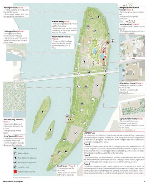 World's best graduation projects ever created Island Landscape Design, Landscape Design Competition, Architecture Thesis, Urban Design Competition, Urban Island, Island Landscape, Sustainable Fishing, Eco Tourism, Urban Design Architecture