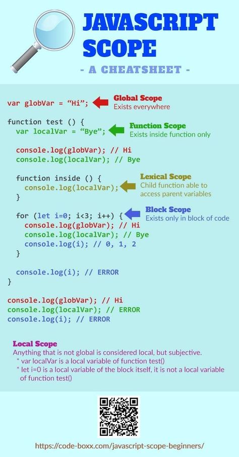 Programming Beginner, Javascript Cheat Sheet, Java Script, Computer Programming Languages, Computer Science Programming, Basic Computer Programming, Web Development Programming, Coding For Beginners, Learn Javascript