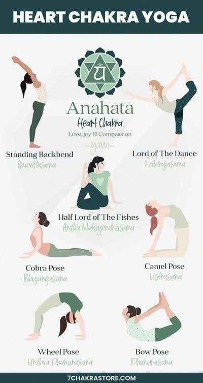 Heart Chakra Yoga, Sacral Chakra Yoga, Chakra Yoga Poses, Hata Yoga, The Heart Chakra, Healing Yoga, Sup Yoga, Yoga Mantras, Yoga Posen