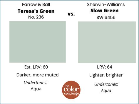 Teresas Green, Zyla Colors, Palladian Blue, Blue Green Paints, Aqua Paint, Farrow And Ball Paint, Colored Ceiling, Green Paint Colors, Paint Matching