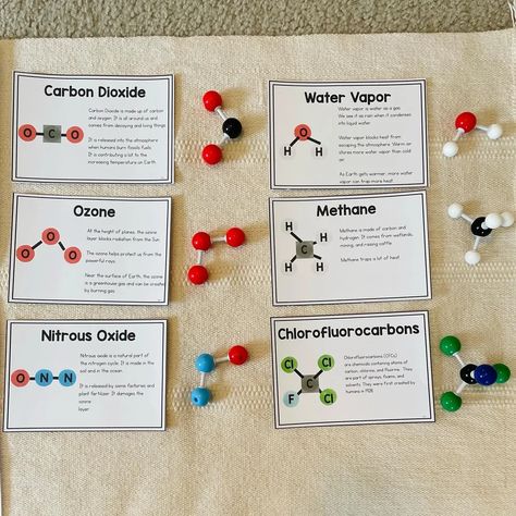 Building greenhouse gas molecules Building Molecules Activity, Building Molecules With Candy, 3d Molecule Project, Atoms And Molecules For Kids, Building Greenhouse, The Carbon Cycle, Molecule Model, Chemistry Project, Science Materials