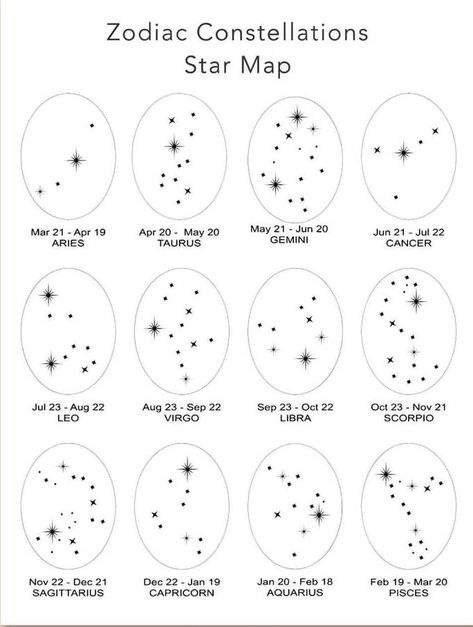 Small Tattoos Celestial, September Star Sign Tattoo, Leo Constellation Tattoo Hand, July Star Sign Tattoo, August Star Sign Tattoo, December Constellation Tattoo, Star Tattoos On Ribs, May Constellation Tattoo, Birth Month Star Constellations Tattoo