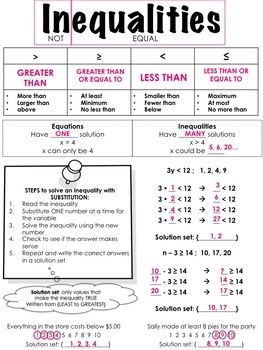 Linear Inequalities Notes, Inequalities Notes, Mathematics Tricks, Electricity Physics, Algebra Notes, Math Sites, Teas Test, Solving Inequalities, Teaching Math Strategies