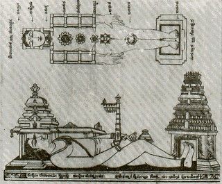 Figure 47: Human body as a representation of a temple (Courtesy: http://www.salagram.net/sstp-mgpuja3.html ) A Hindu temple is a divine and yogic representation of a human being with the Deity in the temple representing the God as indweller in humans and | Flickr Spirituality Illustration, Vastu House, Idol Worship, Indian Temple Architecture, Elephant Rock, Ancient Indian Architecture, Hindu Culture, Temple Architecture, Temple Art