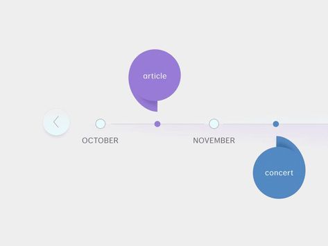 Timeline. Nice expansion of shape. Bar Graph Design, Timeline App, Timeline Animation, Interactive Timeline, Web Design Ux Ui, Ui Animation, App Interface Design, Timeline Infographic, Timeline Design