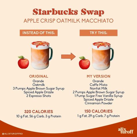 Fall drinks are officially back at Starbucks! 🎃🍁 ☕️
⠀⠀⠀⠀⠀⠀⠀⠀⠀
On the left is a traditional Grande Apple Crisp Oatmilk Macchiato which has 320 calories, 10 g fat, 56 g carbs, and 3 g of protein.
⠀⠀⠀⠀⠀⠀⠀⠀⠀
On the right is my version with only 150 calories, 1 g fat, 29 g carbs, and 7 g protein.
⠀⠀⠀⠀⠀⠀⠀⠀⠀
It’s totally fine to order your drink the original way but if you’re looking for a way to lighten it up without sacrificing taste, give mine a try!
⠀⠀⠀⠀⠀⠀⠀⠀⠀
How to order:
➡️ Grande Caffe Misto wit Apple Crisp Oatmilk Macchiato, Apple Brown Sugar, Sugar Free Vanilla Syrup, Brown Sugar Syrup, Vanilla Syrup, At Starbucks, Espresso Shot, Cinnamon Powder, Fall Drinks