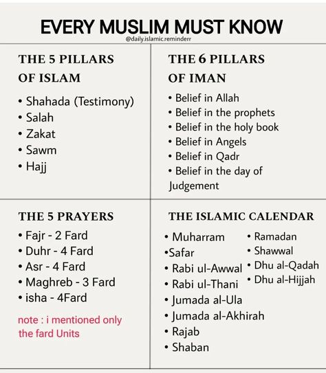 5 Prayers Islam Time, Islamic Stories In English, 5 Kalima Of Islam In English, Quran Study Plan, Islamic Diary Ideas, Islam Journal, Sunnah Prayers, Guidance Quotes, Hijrah Islam