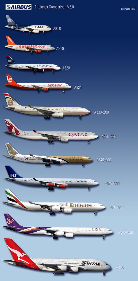 Airbus Airplanes Comparison v. 2.0 | www.paolorosa.com Check… | Flickr Aviation Education, Airplane Wallpaper, Pilots Aviation, Airplane Photography, Passenger Aircraft, Jet Aircraft, Commercial Aircraft, Civil Aviation, Vintage Aircraft