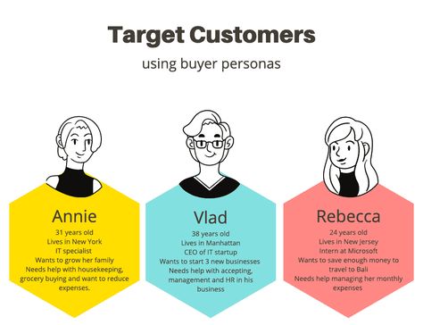 Target Audience Presentation Design, Target Audience Persona, Target Audience Design, Target Audience Infographic, Audience Persona, Communication Plan, Brand Persona, Facebook Ads Targeting, Ux Design Principles