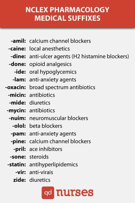 Drug endings Medical Suffixes, Nutrition Nursing, Nclex Pharmacology, Nclex Prep, Nursing Mnemonics, Nutrition Certification, Pharmacy School, Pharmacology Nursing, Nursing School Survival