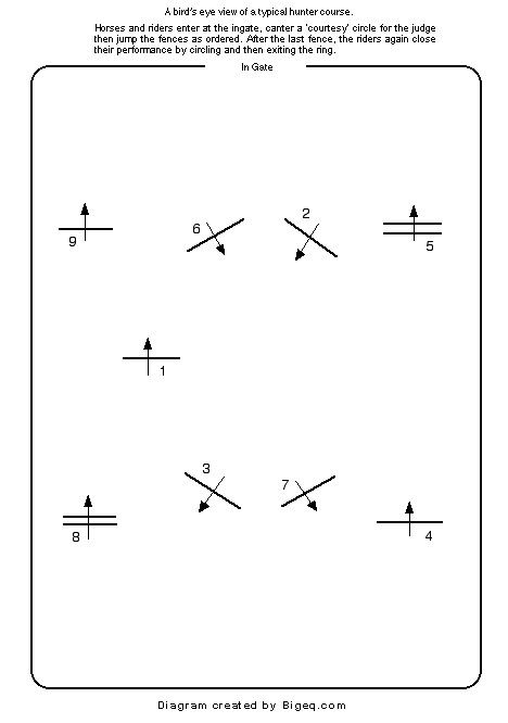 Jump Courses For Horses, Showjumping Course, Show Jumping Course, Jumping Courses, Hunter Course, Horse Jumping Exercises, Excercise Routine, Riding Ideas, Jumping Exercises