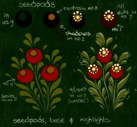 Rosemaling Embroidery Pattern, Retro Folk Art, How To Paint Folk Art Flowers, How To Draw Folk Art Step By Step, How To Paint Folk Art Step By Step, How To Paint Folk Art, Botanical Folk Art, Norweigen Folk Art, Austrian Folk Art