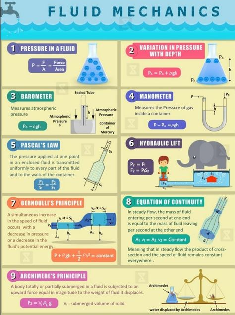 Fluid Mechanics Engineering, Jee Physics, Physics Poster, Engineering Physics, Physics Lessons, Physics Concepts, Learn Physics, Engineering Notes, Basic Physics