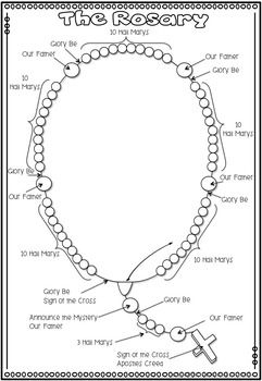 Mary & The Rosary {Posters & Worksheets & Fact Sheet} by Ponder and Possible Rosary Projects For Kids, How To Make A Rosary, Rosary Meaning, Balloon Rosary, Rosary Poster, Crochet Rosary, Rosary Drawing, Diy Rosary Necklace, Easter Bible Crafts