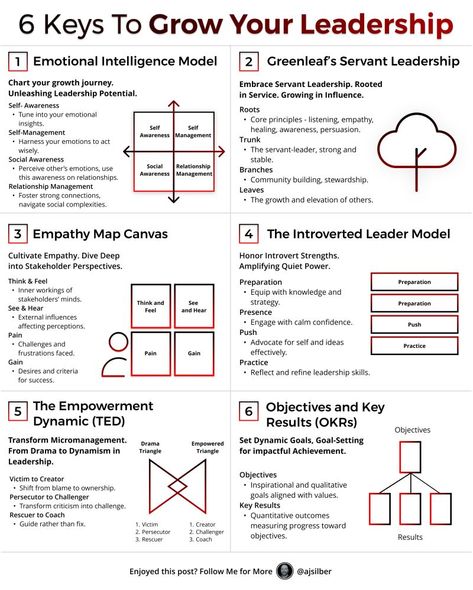 Luc Blondiau on LinkedIn: KEYS for YOUR Leadership Parenting Psychology, Projects Management, Knowledge Management System, Leadership Competencies, Executive Presence, Business Strategy Management, Good Leadership Skills, Servant Leader, Self Help Skills