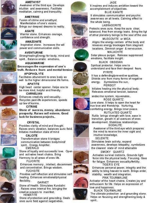 Stones, crystals and their meanings chart Gemstones Chart, Gemstone Meanings, Crystal Healing Stones, Les Chakras, Pet Rocks, Crystal Meanings, Rocks And Gems, Back To Nature, Gems And Minerals