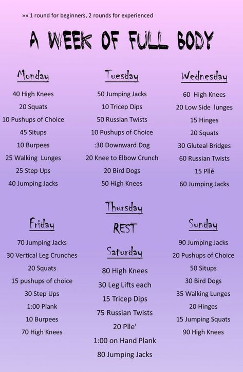 Muffin Top Workout, Muffin Top Exercises, Workout Man, Resep Diet, Slim Fast, Workout Plan For Women, Outfit Yoga, Body Workout Plan, Fitness Challenge